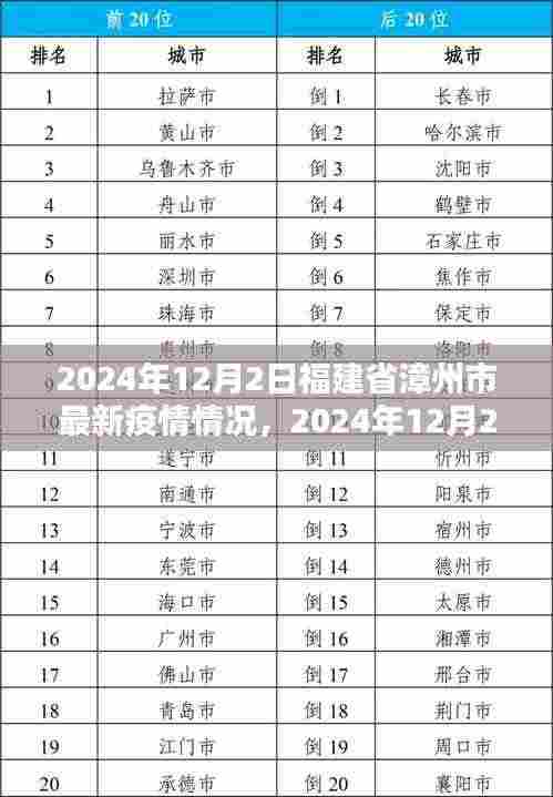 福建省漳州市最新疫情情况分析与观点阐述——2024年12月2日报告更新