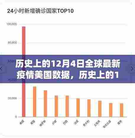 历史上的12月4日全球最新疫情美国数据深度解析,小红书带你亲历美国前线疫情实况