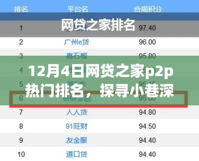 网贷之家P2P热门排名背后的秘密,探寻独特小店的故事