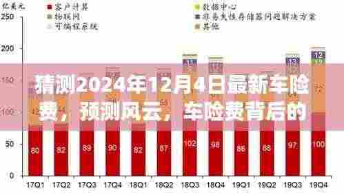 预测风云背后的暖心故事,揭秘最新车险费走势与故事