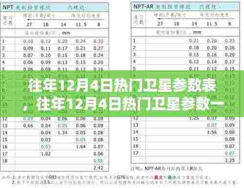 往年12月4日热门卫星参数全攻略,收藏这份详尽指南,一网打尽所有信息!