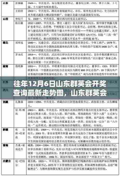 山东群英会彩票开奖走势图,历年12月6日数据全新升级,科技助力彩票预测新纪元!