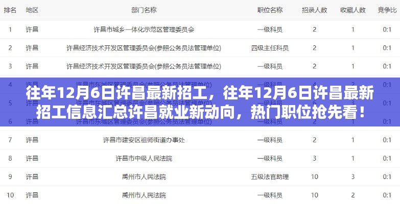 往年12月6日许昌最新招工信息汇总,热门职位抢先看,就业新动向揭秘!