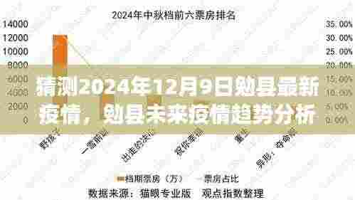勉县未来疫情趋势分析与应对策略,聚焦2024年12月9日的预测与行动指南