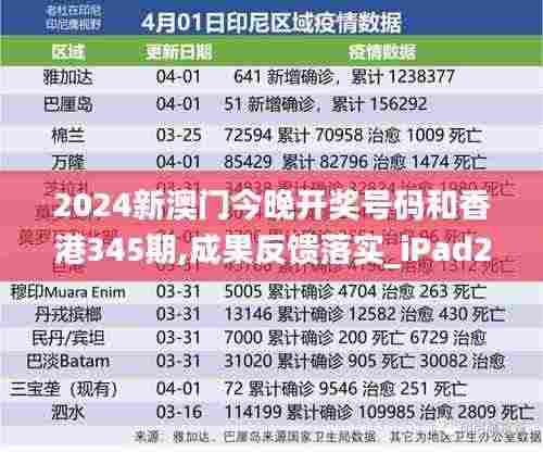 2024新澳门今晚开奖号码和香港345期,成果反馈落实_iPad2.859