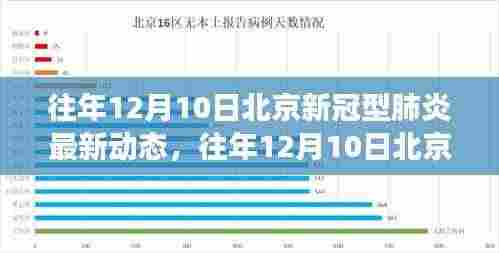 往年12月10日北京新冠肺炎动态回顾与展望,最新动态及展望