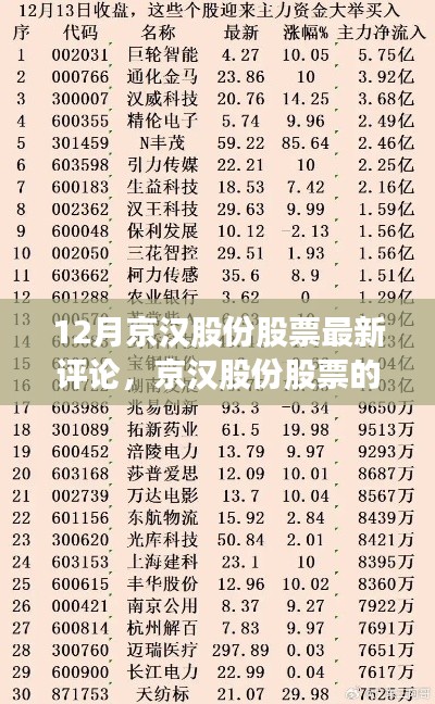 京汉股份股票最新动态,学习、变革与自信的魔力时刻,开启新篇章