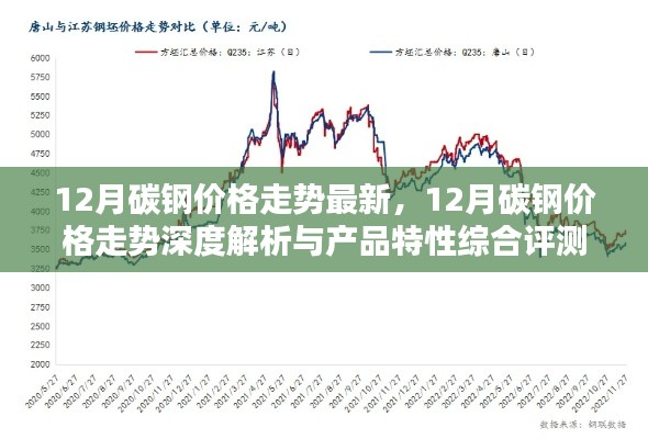 深度解析,12月碳钢价格走势及综合评测报告
