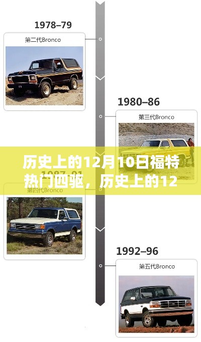 历史上的12月10日,福特热门四驱车型深度评测与回顾
