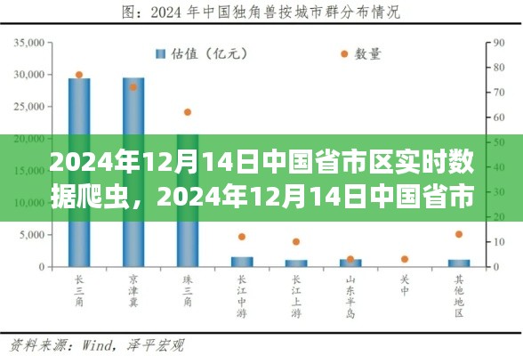 中国省市区实时数据爬虫，利弊之争与个人立场分析
