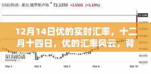 深度解析，十二月十四日优的汇率风云背景、事件与影响