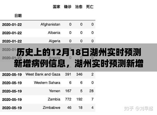 湖州实时预测新增病例信息的历史演变与深度解读,聚焦12月18日的数据预测与解读