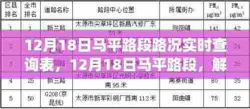 12月18日马平路段,路况实时查询与启程心灵之旅的绝美风光探索