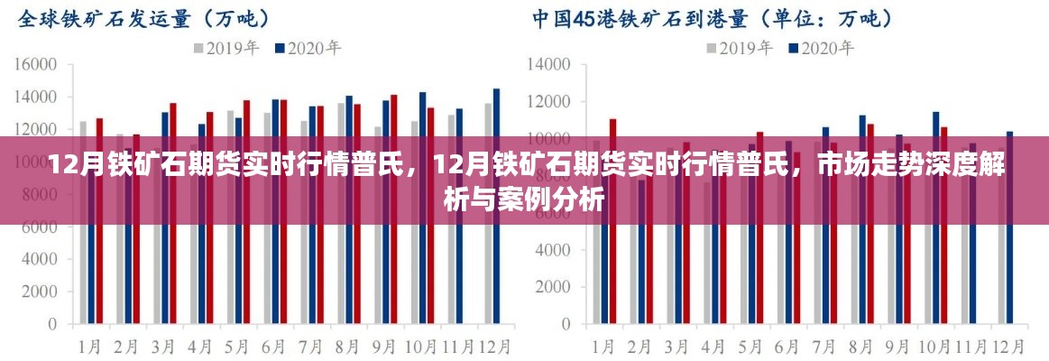 普氏铁矿石期货行情深度解析与案例分析,实时走势与案例分析揭秘市场动向