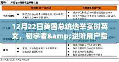 初学者与进阶用户指南,12月22日美国总统选举实时英文跟踪详解与步骤指南
