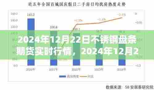 2024年12月22日不锈钢盘条期货实时行情深度解析