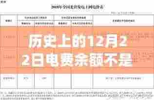 历史上的电费余额更新机制,聚焦电费余额实时更新问题,以十二月二十二日为例探讨其变化历程