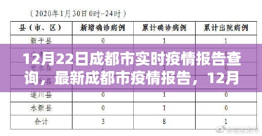 12月22日成都市疫情实时报告解析,要点、趋势与对策关注焦点速递