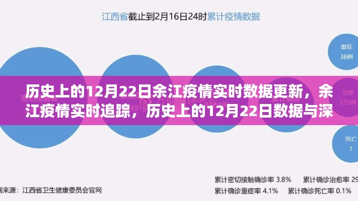 历史上的12月22日余江疫情深度解析与实时数据追踪