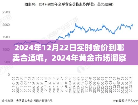 黄金市场洞察,2024年黄金走势分析,黄金售卖策略与最佳售卖地点推荐
