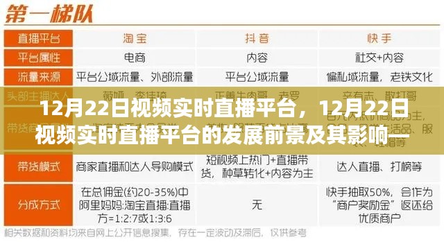 12月22日视频实时直播平台探析,发展前景与影响之观点解析