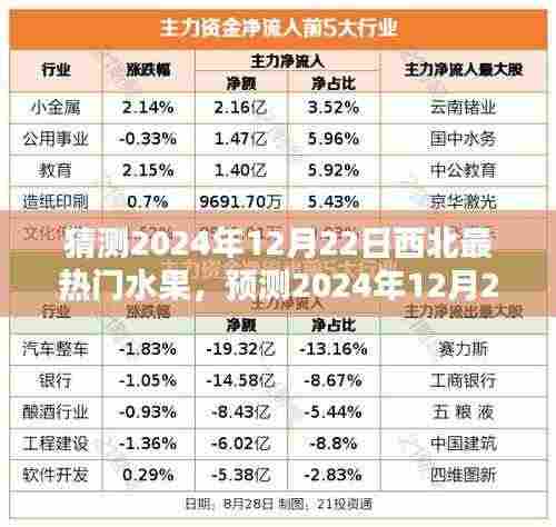 2024年西北热门水果预测，樱桃的繁荣与未来趋势分析