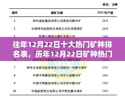 历年12月22日矿种热门排名背后的产业洞察与思考,十大矿种排名表分析