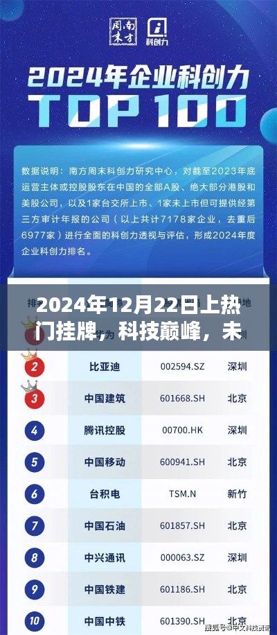 揭秘科技新星,未来已至——2024年热门挂牌产品一览