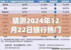 2024年旅行热门歌曲预测,未来流行趋势探析,热门歌曲猜想与探析