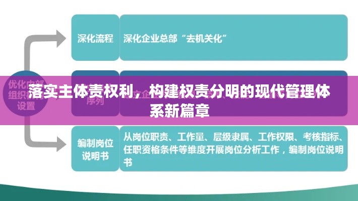 落实主体责权利,构建权责分明的现代管理体系新篇章