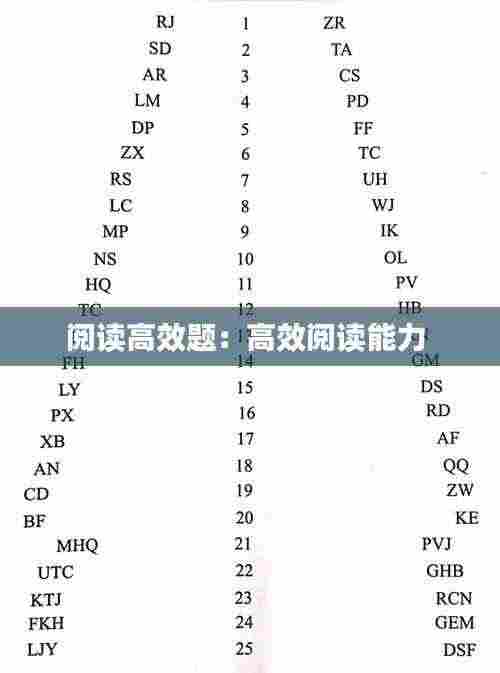 阅读高效题:高效阅读能力