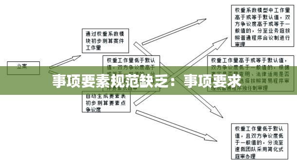 事项要素规范缺乏:事项要求
