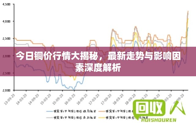 今日铜价行情大揭秘,最新走势与影响因素深度解析