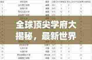 全球顶尖学府大揭秘,最新世界大学排名榜单重磅出炉!