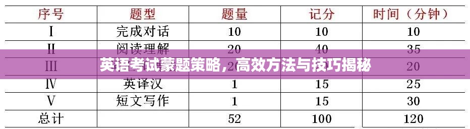 英语考试蒙题策略,高效方法与技巧揭秘