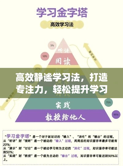高效静谧学习法,打造专注力,轻松提升学习效率