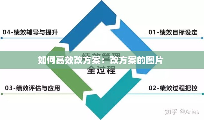如何高效改方案:改方案的图片