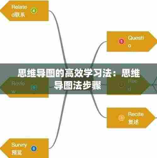 思维导图的高效学习法:思维导图法步骤