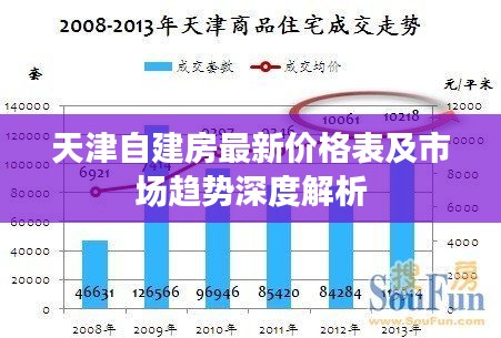 天津自建房最新价格表及市场趋势深度解析