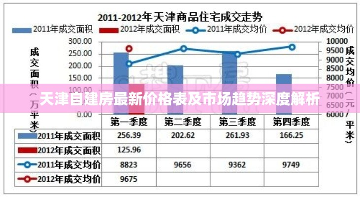 天津自建房最新价格表及市场趋势深度解析