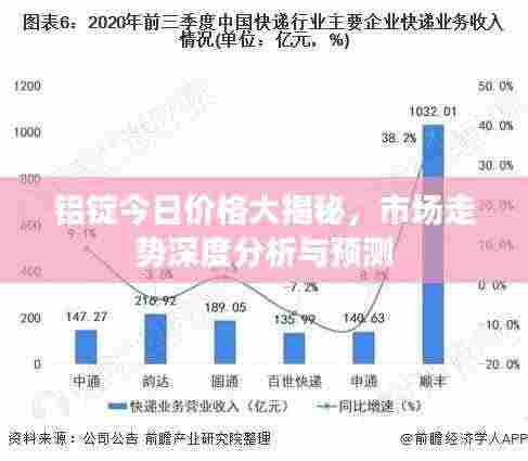 铝锭今日价格大揭秘,市场走势深度分析与预测