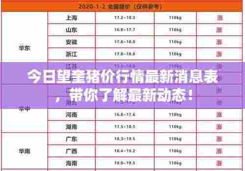 今日望奎猪价行情最新消息表,带你了解最新动态!
