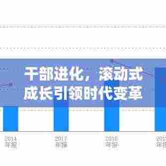 干部进化,滚动式成长引领时代变革
