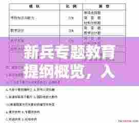 新兵专题教育提纲概览,入门知识与能力提升的双重保障