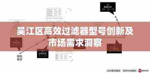 吴江区高效过滤器型号创新及市场需求洞察