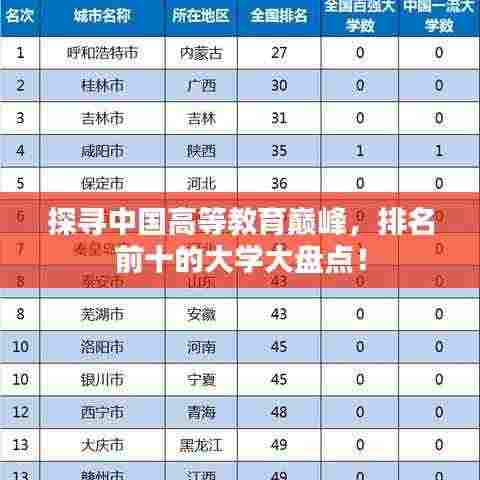 探寻中国高等教育巅峰,排名前十的大学大盘点!