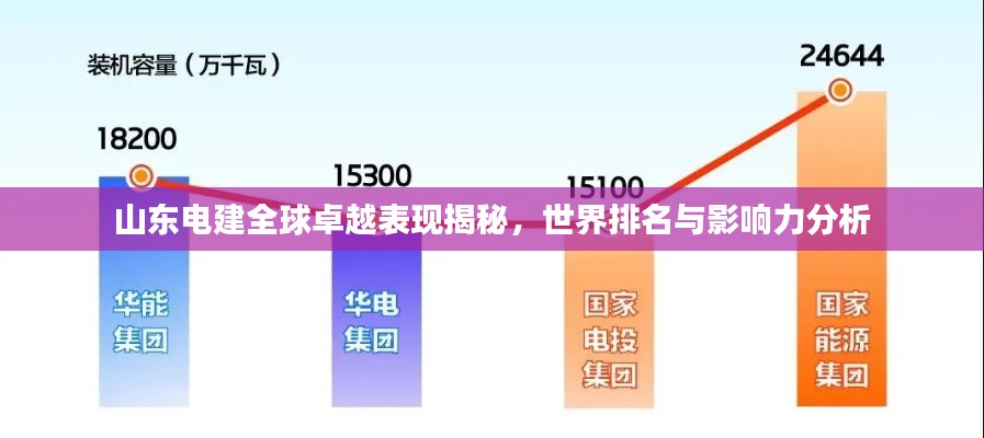 山东电建全球卓越表现揭秘,世界排名与影响力分析