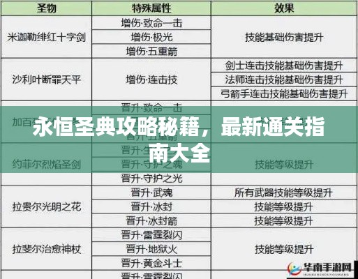 永恒圣典攻略秘籍,最新通关指南大全