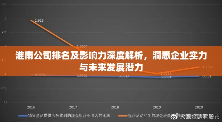 淮南公司排名及影响力深度解析,洞悉企业实力与未来发展潜力
