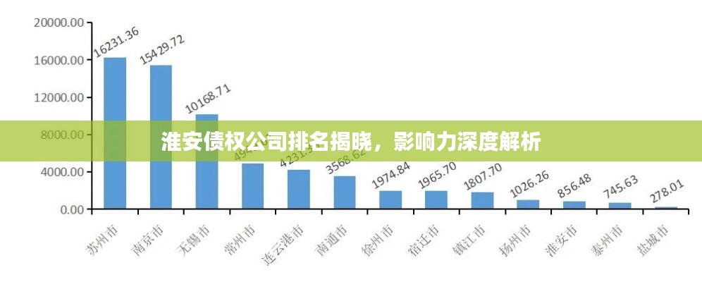 淮安债权公司排名揭晓,影响力深度解析